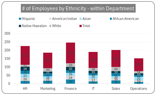 Stacked Column chart with total after updating the data