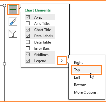 Stacked Column chart with total move legends to top