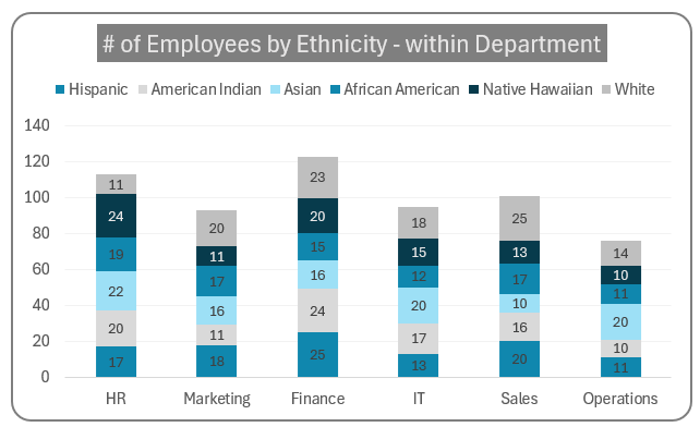 Stacked Column chart after formatting color