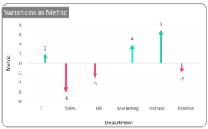 How to Create a Vertical Arrow Chart in Excel?