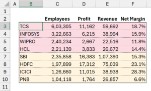 Learn to create a bubble chart with two series in Excel - INDZARA