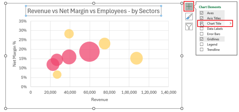 Learn to create a bubble chart with two series in Excel - INDZARA