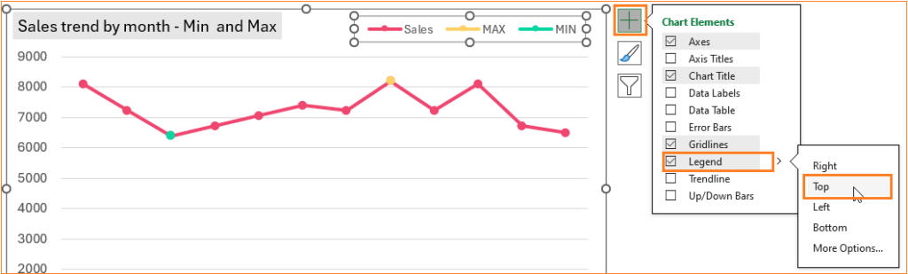 Line Chart with Highlighted Min/Max Points add legend position