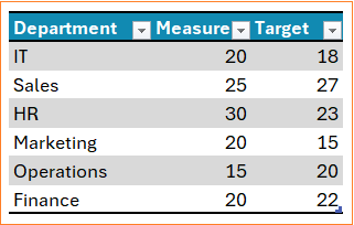 Columns within a Column Chart sample data as table