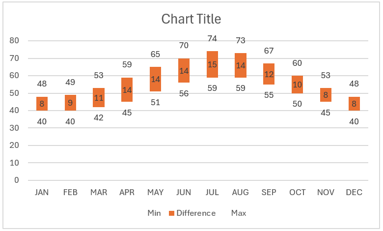 Floating Column Chart after formatting datalabels