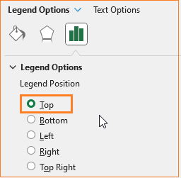 Actual vs Budget vs Forecast legend position to top