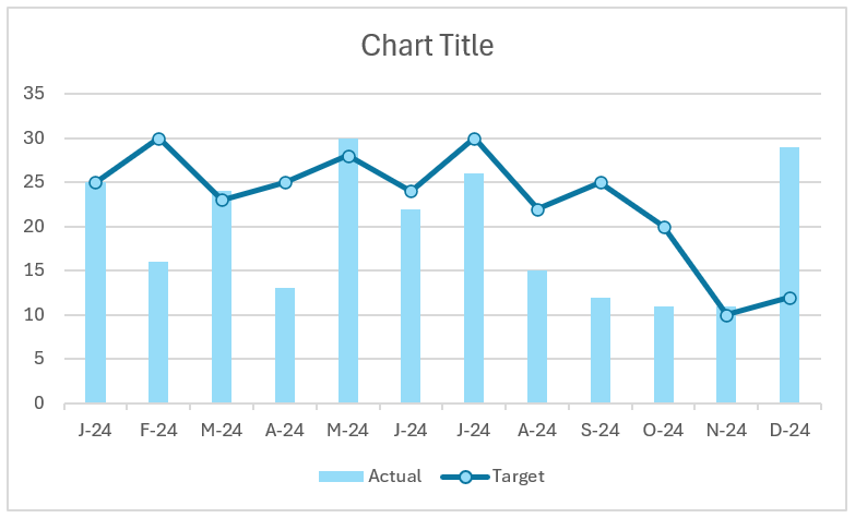 Actual vs Target chart for time series after formatting line and column