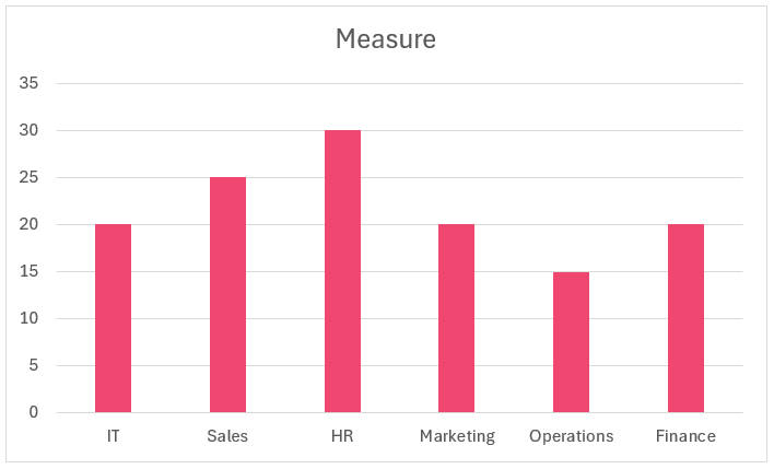 Default Column chart with single target line