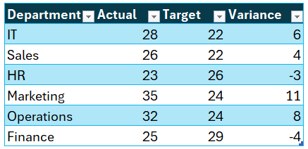 Column Chart to Display Variance with Different Colors updated sample data