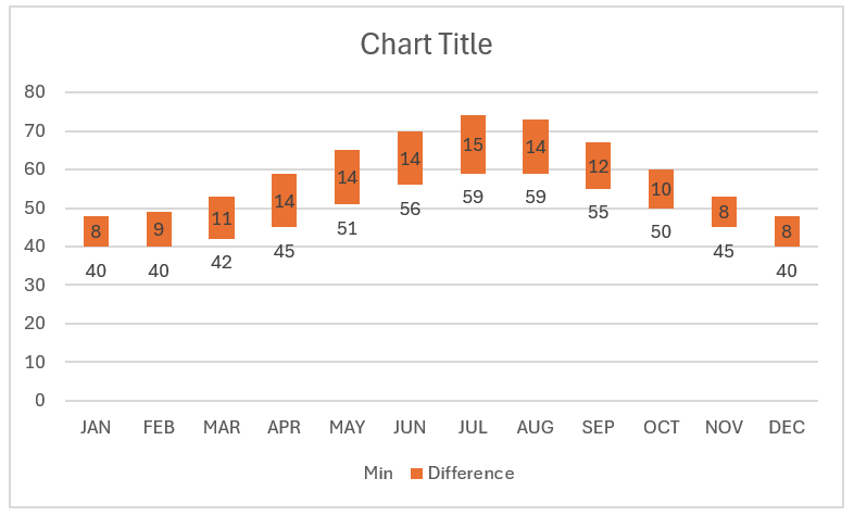 Floating Column Chart after formatting labels