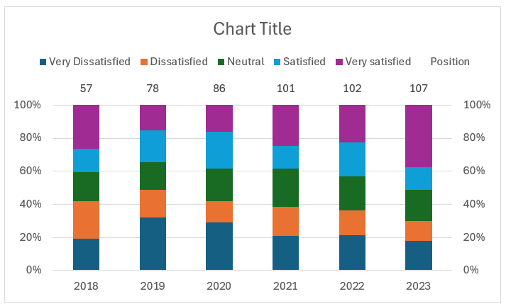 100% Stacked Column Chart with Totals after changing label values