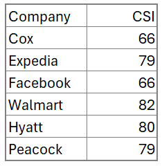 Matchstick chart samplpe data