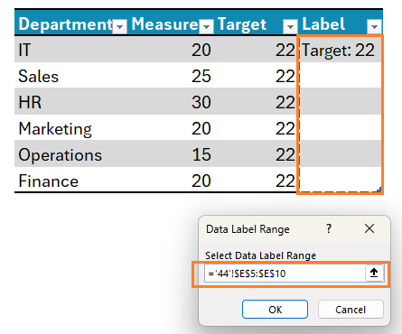 Column chart with single target line add different labels as needed