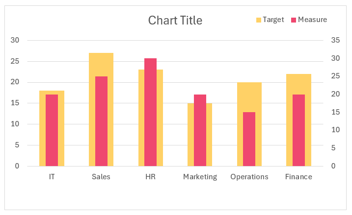 Columns within a Column Chart modified chart