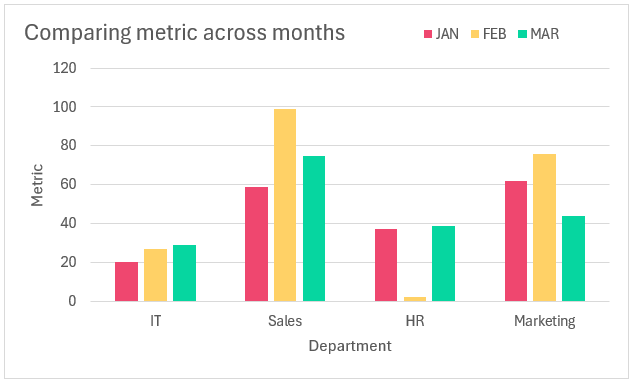 Column Chart with Multiple Series add axis titles