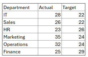 Column Chart to Display Variance with Different Colors sample data