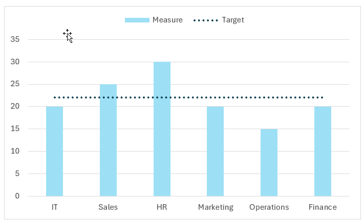 Column chart with single target line chart after formatting