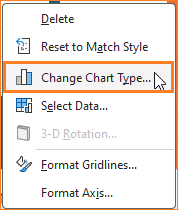 Actual vs Target chart for time series change chart type