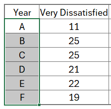 100% Stacked Column Chart with Totals convert values to text