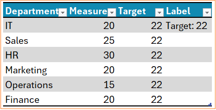 Column chart with single target line add label column