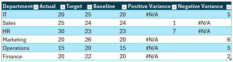 Column Chart to Display Actual, Target, and Variance add additional data