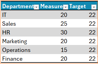 Column chart with single target line add target column