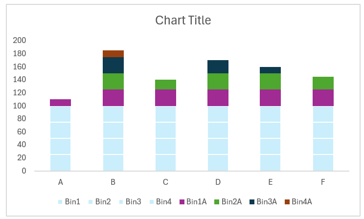 Progress tracker using stacked column Chart add other three series 