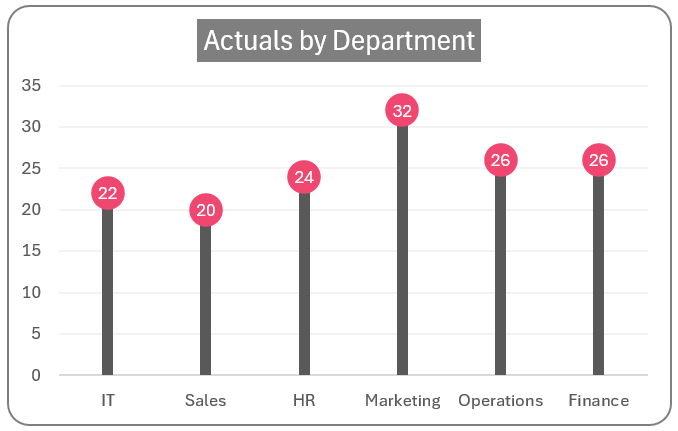 Lollipop chart