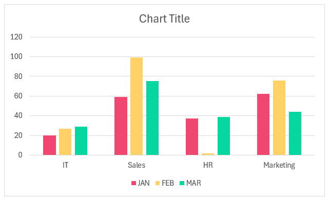 Default Column Chart