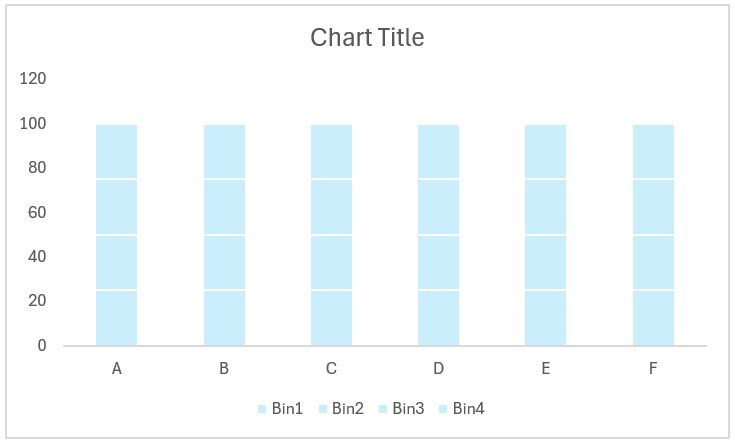 Progress tracker using stacked column Chart after formatting