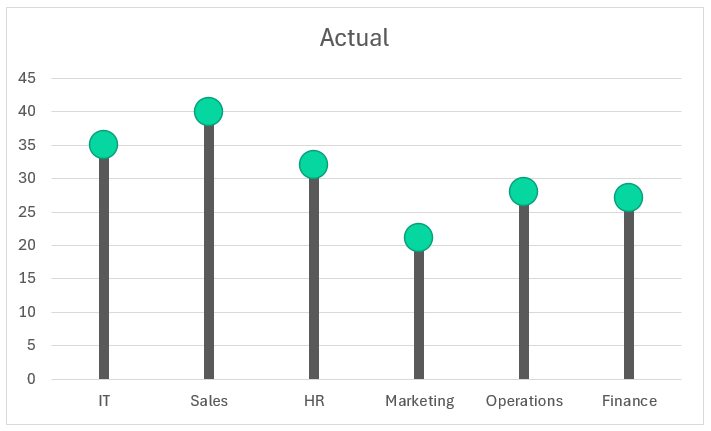 Lollipop chart after formatting markers