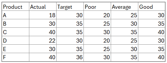 bullet chart  sample data