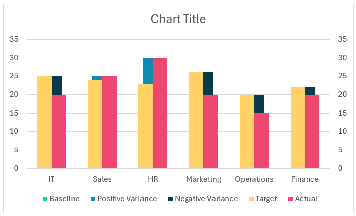 Column Chart to Display Actual, Target, and Variance series order changed