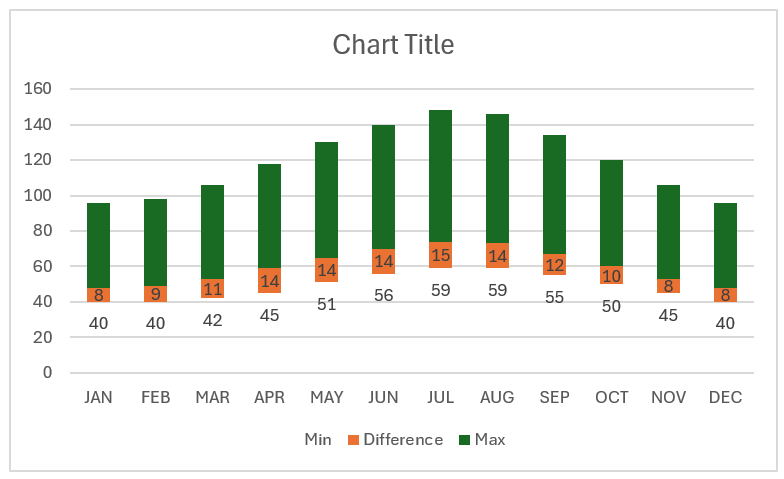 Floating Column Chart after adding max series