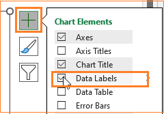 small multiple column chart display data labels