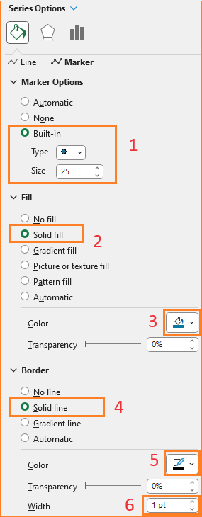 Matchstick chart  change marker type and marker fill color