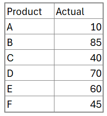 Progress tracker using stacked column Chart sample data