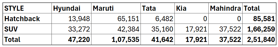 small multiple column chart sample dataset