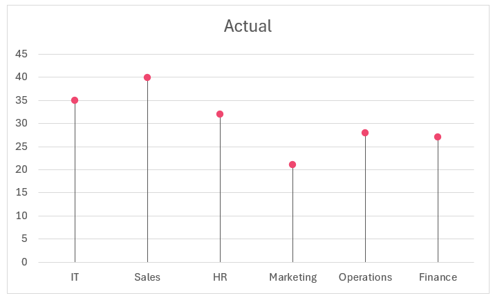 Default Lollipop chart