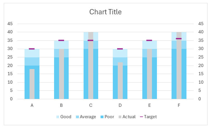 bullet chart after changing marker type