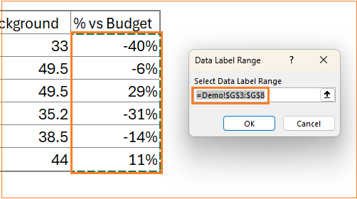 Actual vs Budget vs Forecast add calculated values