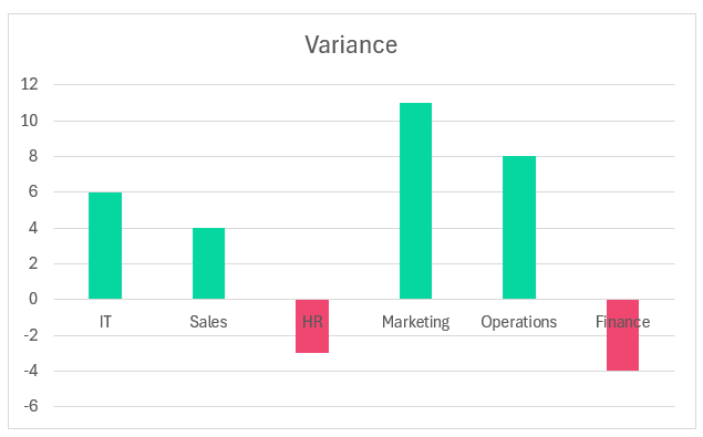 Column Chart to Display Variance with Different Colors