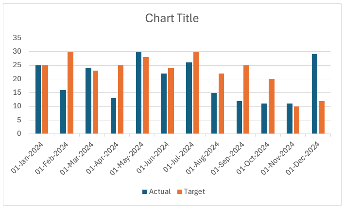 Default column chart