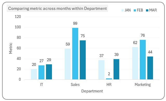 Column Chart with Multiple Series 