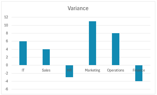 Default column chart