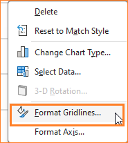 Floating Column Chart format gridlines