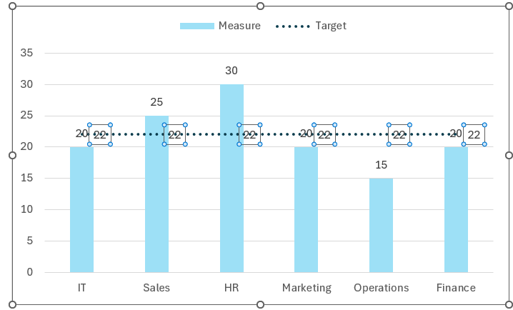 Column chart with single target line if labesls added to the line