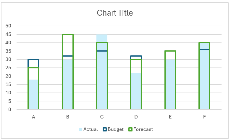 Actual vs Budget vs Forecast modified chart