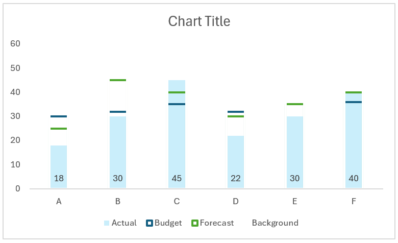 Actual vs Budget vs Forecast after formatting background series