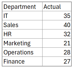 Lollipop chart sample data